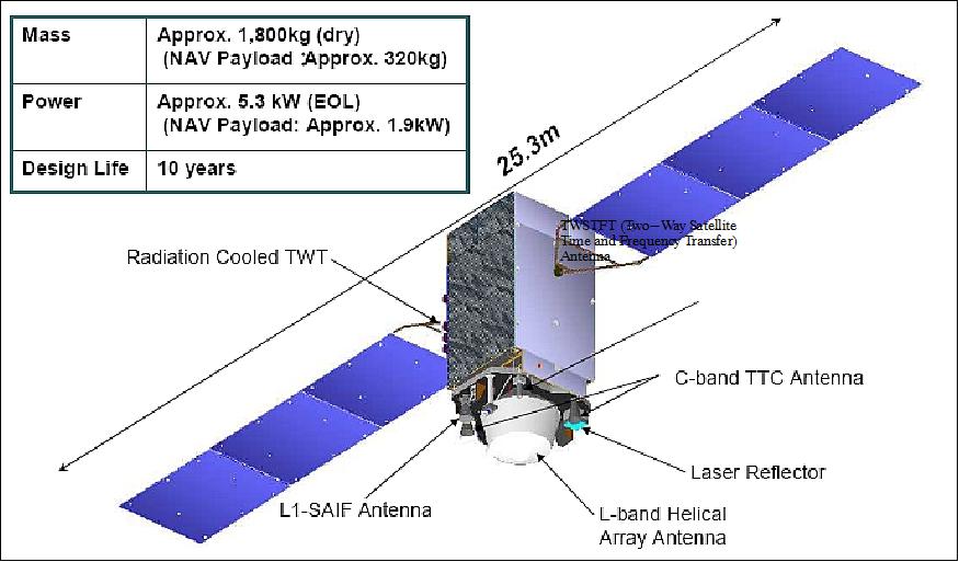 Figure 11: Illustration of the QZS-1 spacecraft (image credit: JAXA)