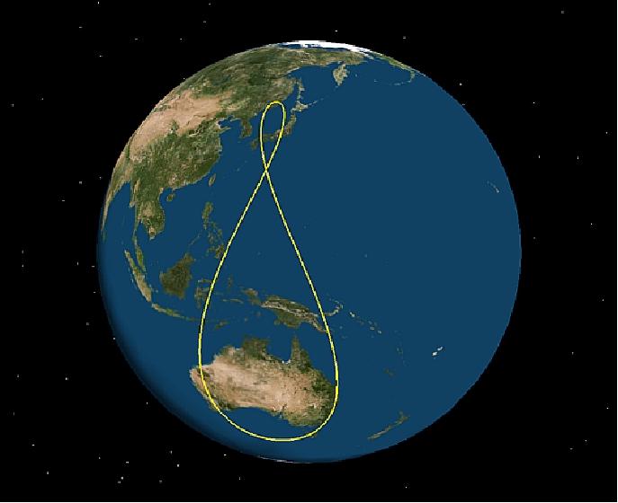 Figure 6: Enlarged view of the QZSS constellation ground track (image credit: JAXA)