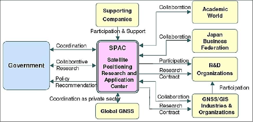 Figure 2: Establishment of a new private sector organization (image credit: JAXA)