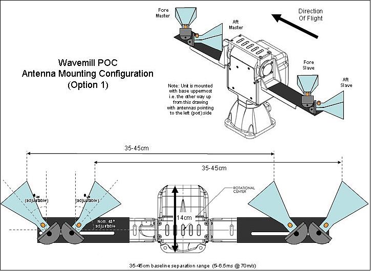 Figure 11: Antenna mounting configuration (option 1 of 3), image credit: Astrium