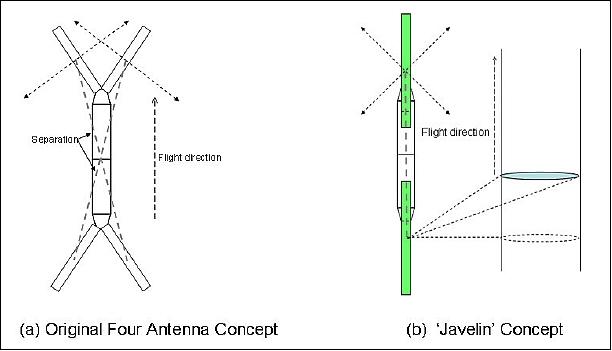 Figure 3: The two Wavemill concepts (image credit: ESA, Astrium, Starlab)
