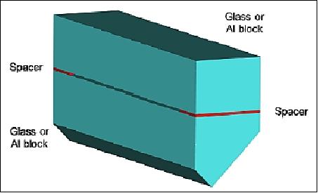 Figure 22: Sketch of a slit homogenizer for mitigation of across-slit (ALT) scene heterogeneity (image credit: ESA)