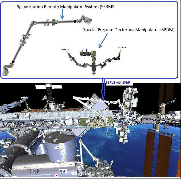 Figure 11: View of SSRMS with SPDM OTCM in Relation to JEM (image credit: NanoRacks)