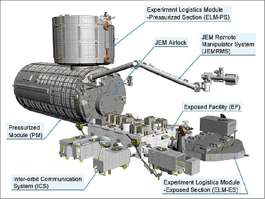 Figure 9: JEM airlock view (image credit: NanoRacks)
