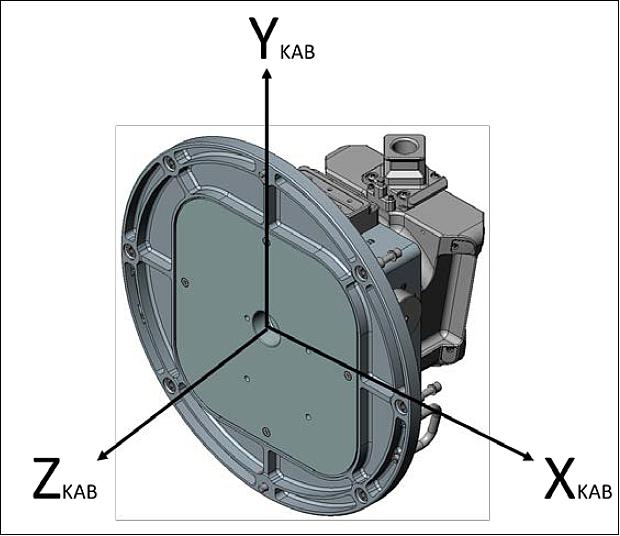 Figure 6: Kaber coordinate system (image credit: NanoRacks)