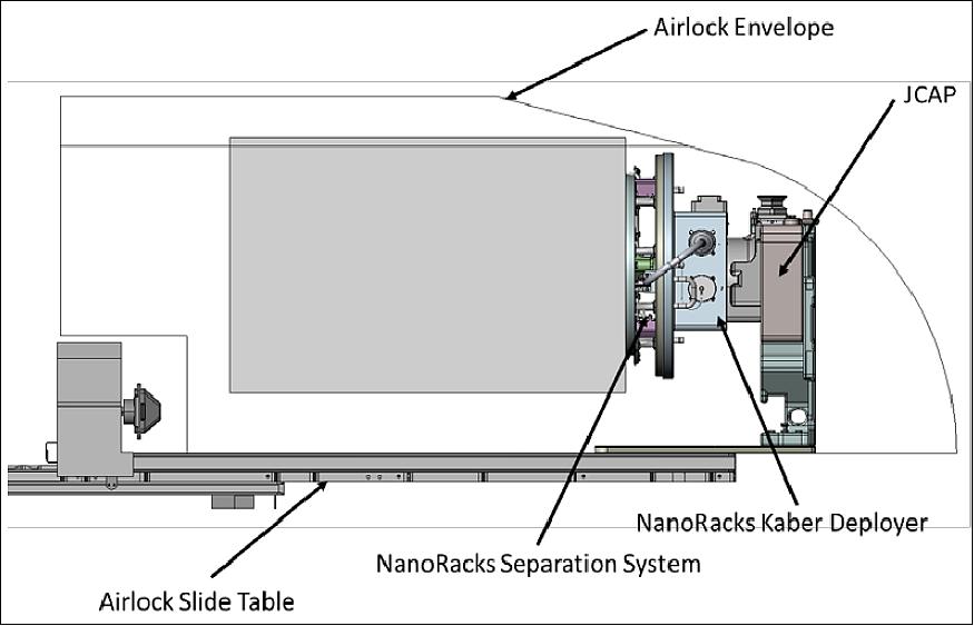 Figure 1: Structural overview of the NRKDS (NanoRacks Kaber Deployment System), image credit: NanoRacks