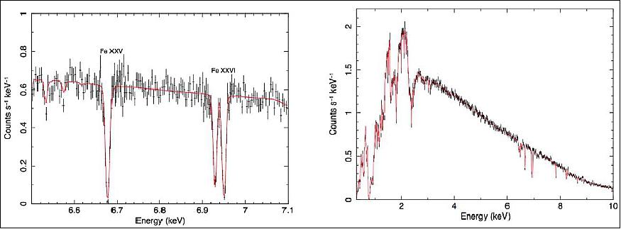 Figure 33: Simulated spectrum for NGC 4151 for 100 ks exposure time. The same flux condition of the 2002 HETGS spectrum60 is used for simulation (image credit: ASTRO-H consortium)