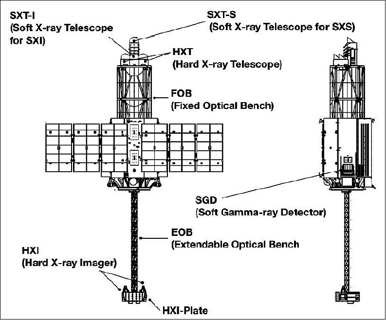 Figure 2: Schematic view of the ASTRO-H satellite with the Extendable Optical Bench deployed (image credit: JAXA/ISAS)