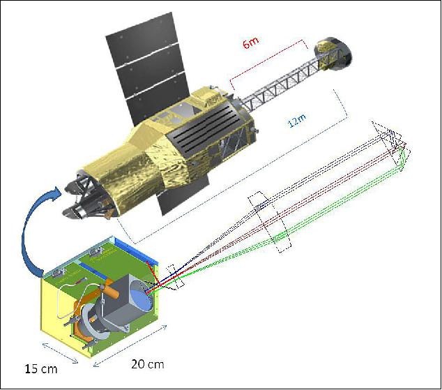 Figure 31: Illustration of the CAMS onboard ASTRO-H. A corner cube optical reflector installed at the end of the space observatory's 6 m mast where the hard X-ray telescope sensors are located (image credit: CSA)