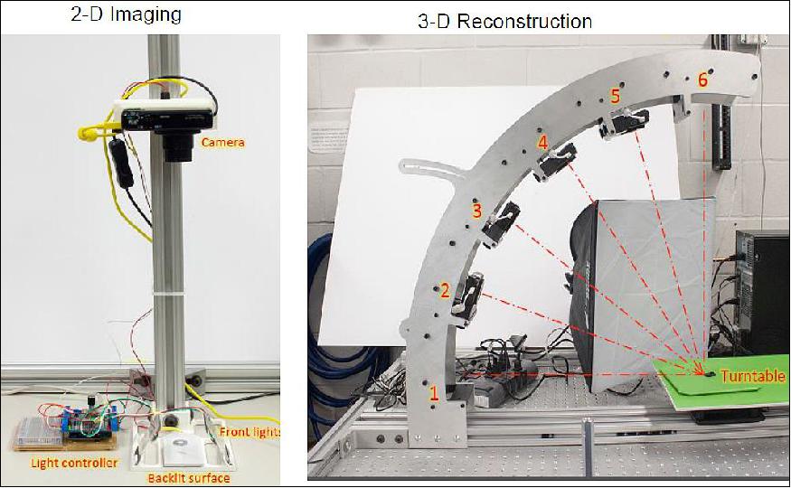Figure 21: Image of 2-D and 3-D apparatuses (image credit: NASA)