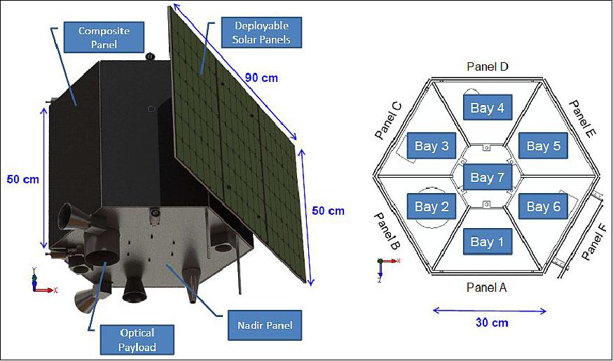 Figure 4: Illustration of the exterior of DebriSat (left) and the top-view layout of the structure (image credit: DebriSat Collaboration)