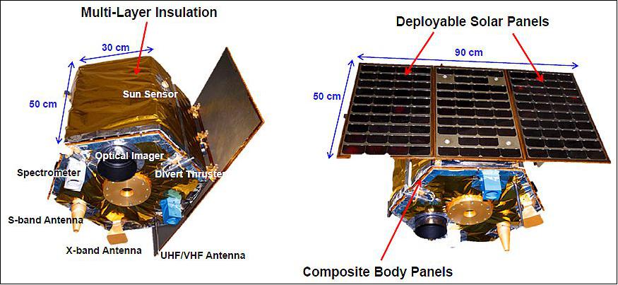 Figure 2: Illustration of the DebriSat satellite (image credit: DebriSat Collaboration, Ref. 9) 6)