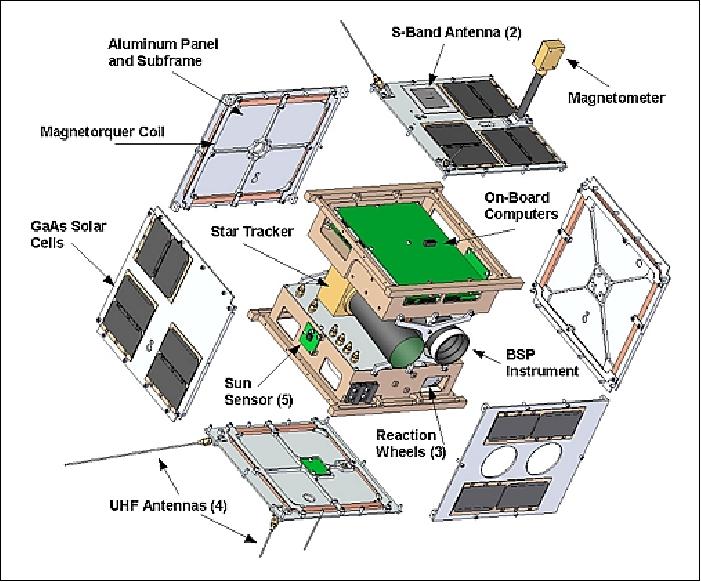 Figure 2: Exploded view of the CanX-3 nanosatellite showing the structural elements (image credit: UTIAS/SFL)