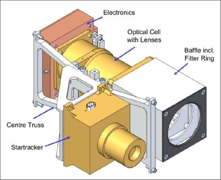 Figure 14: The BRITE photometer and star tracker (image credit: TU Graz)