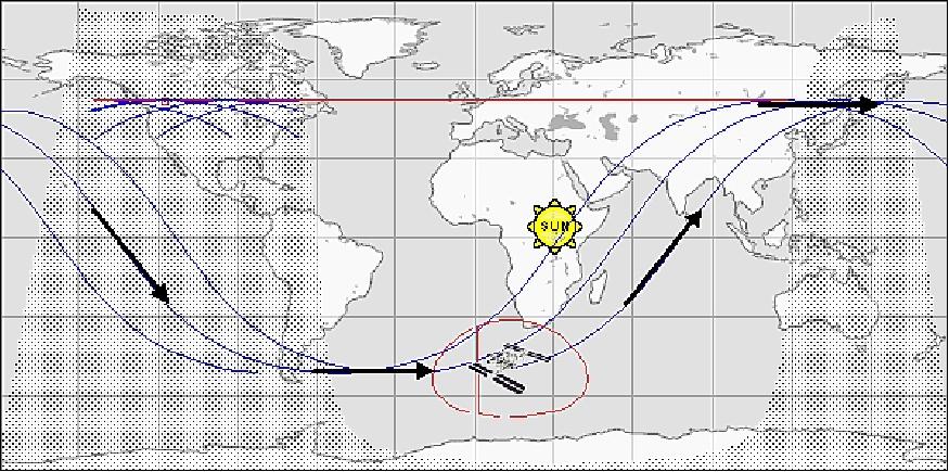 Figure 11: Illustration of the ISS orbit on a world map (image credit: NASA)