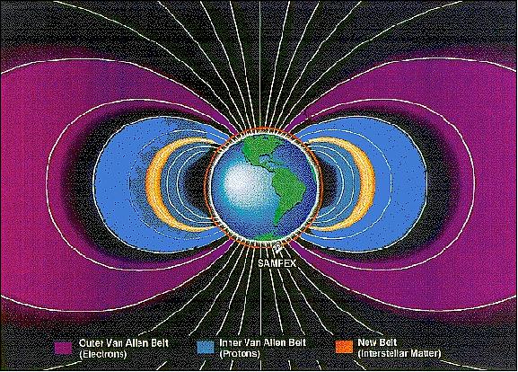 Figure 1: Schematic cross section of the trapped radiation belts surrounding Earth (image credit: NASA)