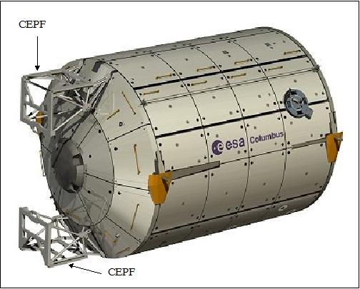Figure 1: Columbus module with the CEPF sites (image credit: ESA)