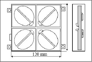 Figure 26: Schematic of the four MOS detectors (image credit: CNES)