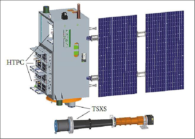 Figure 2: XPNAV-1 satellite structure overview (image credit: Laboratory of Space Technology, Beijing)