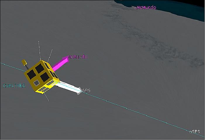 Figure 6: Depiction of the demonstrator nanosatellite tracking two ground stations, McMurdo and SPS (South Pole Station), image credit: Antarctic Broadband Consortium