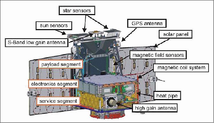 Figure 3: The segment of the TET bus (red rimmed) and the locations of various elements/devices (black rimmed), image credit: AFW
