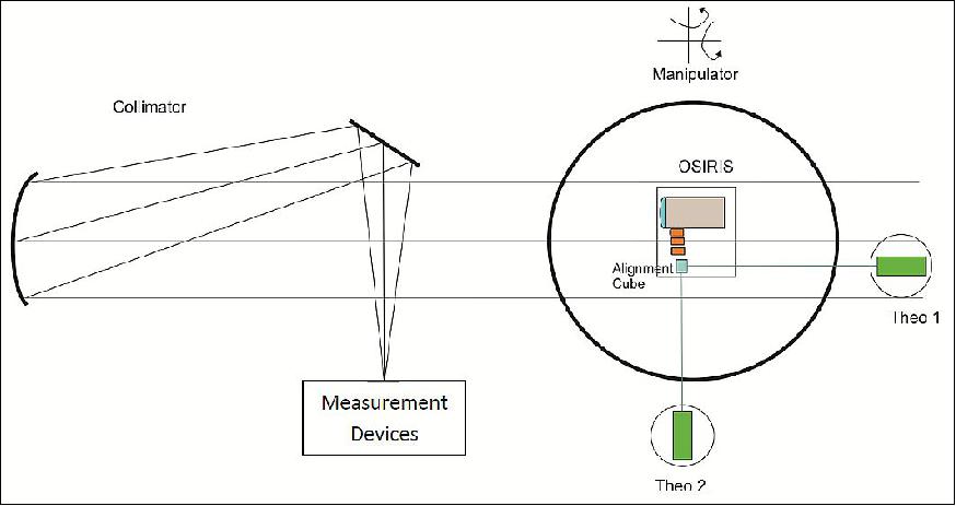 Figure 26: Calibration setup for the OSIRIS optical bench (image credit: DLR)