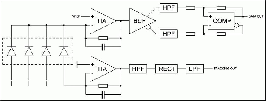 Figure 21: Basic sensor circuit (image credit: DLR)