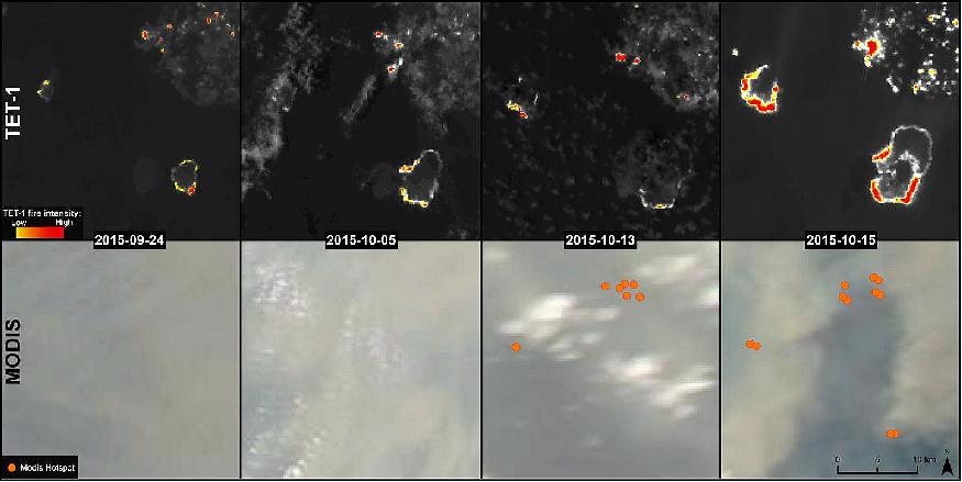 Figure 17: Top: A series of TET-1 images of fires in Indonesia, acquired in September and October 2015; Bottom: equivalent MODIS Hotspot events (image credit: DLR)