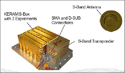 Figure 39: Photo of the Keramis-2 payload (image credit: IMST)
