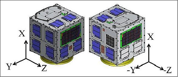 Figure 1: Illustration of the external HORYU-2 nanosatellite structure and its coordinate system (image credit: KIT)