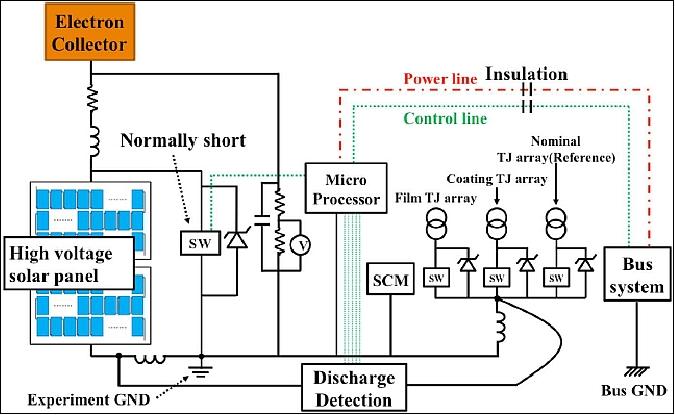 Figure 19: Electric circuit design of the 300 V solar array system (image credit: KIT)