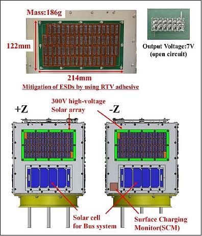 Figure 18: Overview of the 300 V high-voltage solar array (image credit: KIT)