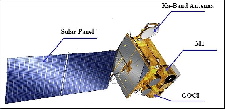 Figure 6: Alternate view of the COMS spacecraft (image credit: KMA)