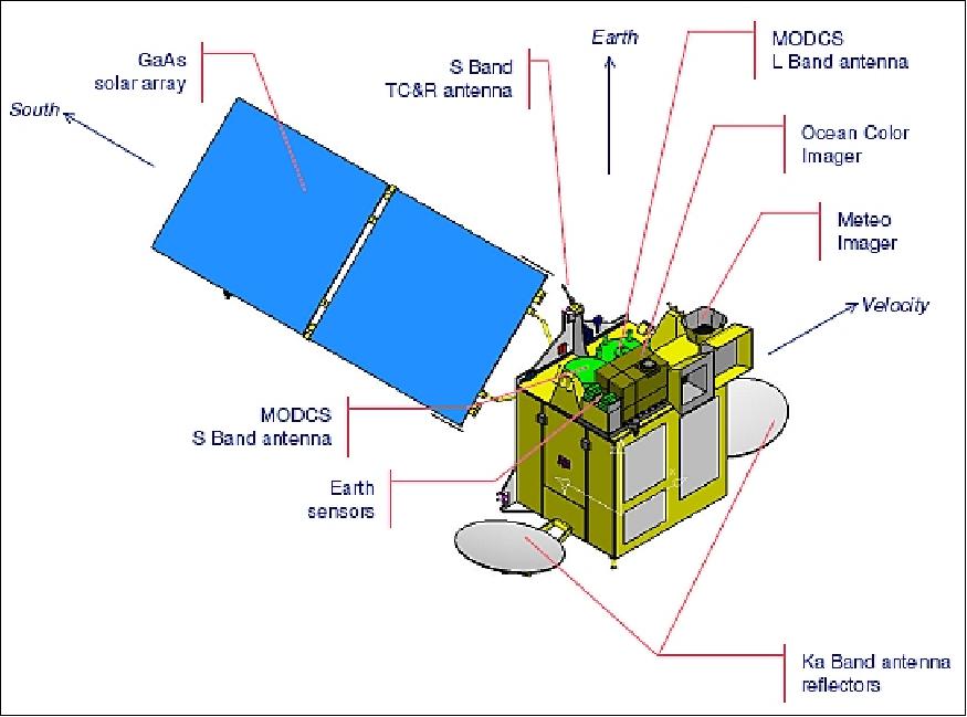 Figure 3: Alternate view of the COMS spacecraft (image credit: EADS-Astrium SAS)