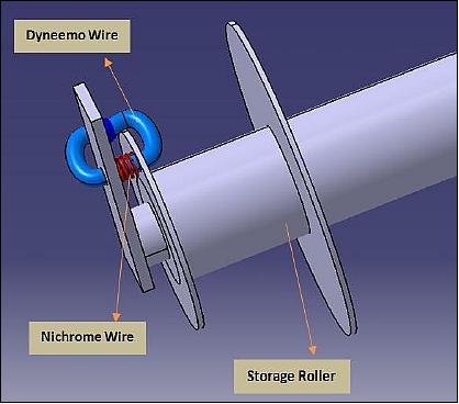 Figure 13: Illustration of the lock mechanism (image credit: ITU)