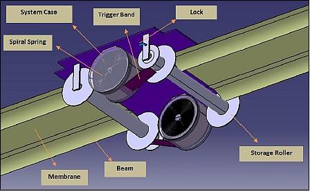 Figure 12: Close view of the deorbiting system from the bottom (image credit: ITU)