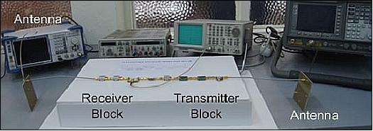 Figure 6: Illustration of the transponder desktop model (image credit: ITU)