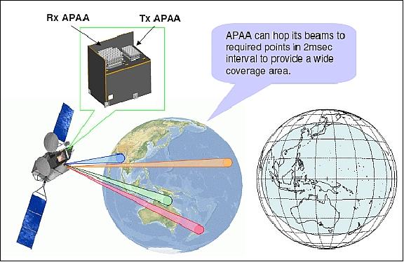 Figure 9: Schematic view of the APAA hopping capability within the coverage area (image credit: JAXA)
