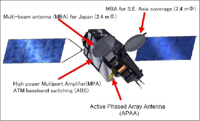 Figure 2: Illustration of the WINDS spacecraft (image credit: JAXA)