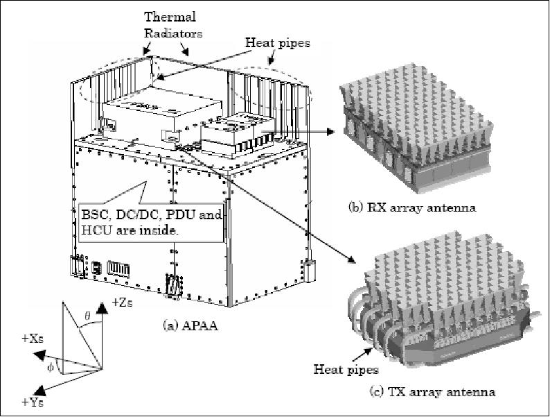 Figure 15: Illustration of the APAA configuration (image credit: JAXA)