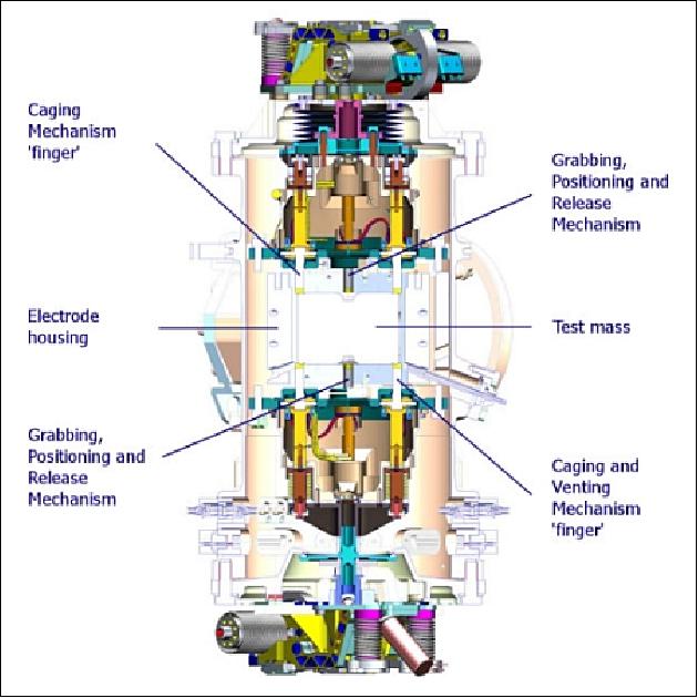 Figure 40: Schematic diagram of the Inertial Sensor Head (image credit: RUAG & CGS)