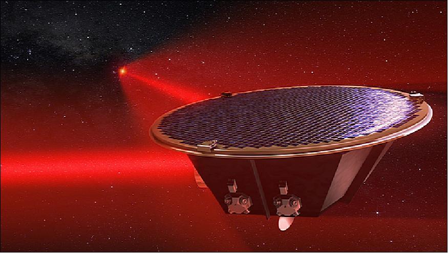 Figure 21: Artist's impression of a LISA (Laser Interferometer Space Antenna) mission concept spacecraft (image credit: AEI/Milde Marketing/Exozet)