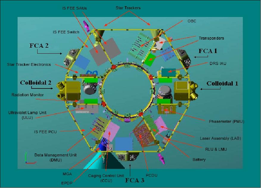 Figure 45: Spacecraft and MPS (Micro-Propulsion Subsystem) layout (image credit: ESA)