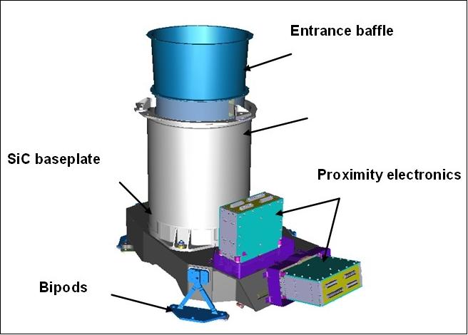 Figure 19: NAOMI camera with three focal plane units:KazEOSat-1 instrument configuration (image credit: EADS Astrium)