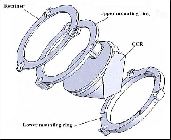 Figure 8: View of the CCR mounting scheme (image credit: INFN)