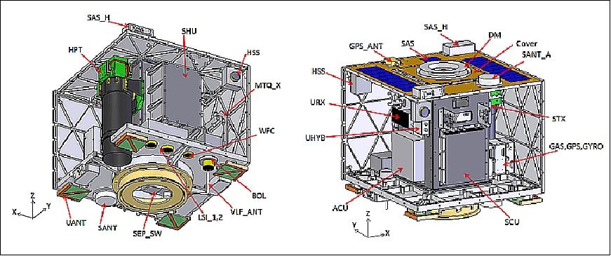 Figure 4: Schematic views (CAD models) of the internal configuration of Rising-2 (image credit: Rising-2 partners)