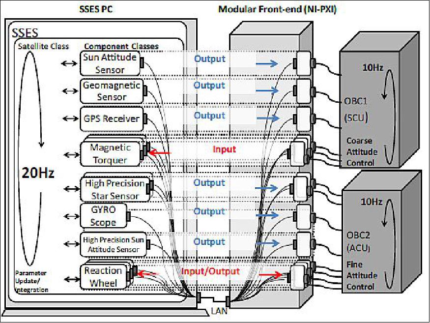 Figure 31: Connection between SSES and MFE (image credit: Tohoku University)