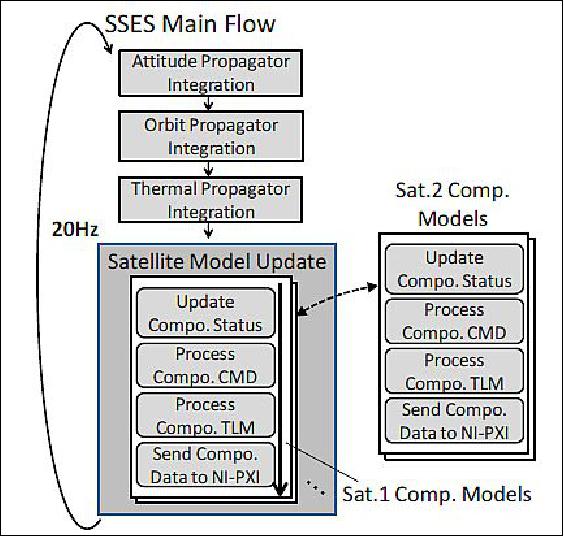 Figure 29: Schematic of the SSES simulation flow (image credit: Tohoku University)
