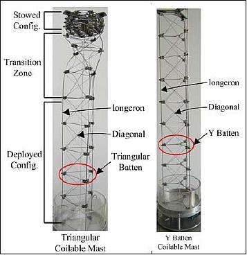Figure 3: Schematic view of two kinds of mast structure (image credit: BUAA)