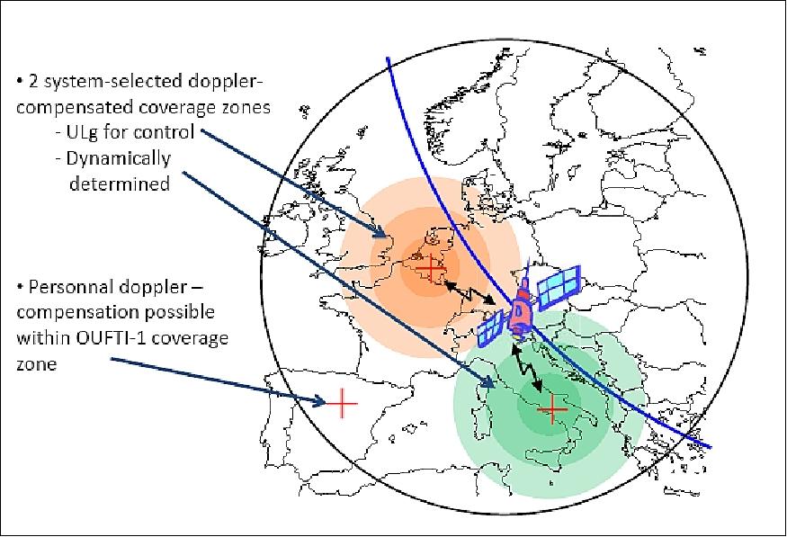 Figure 1: Illustration of Doppler effect compensated zones (image credit: University of Liège)